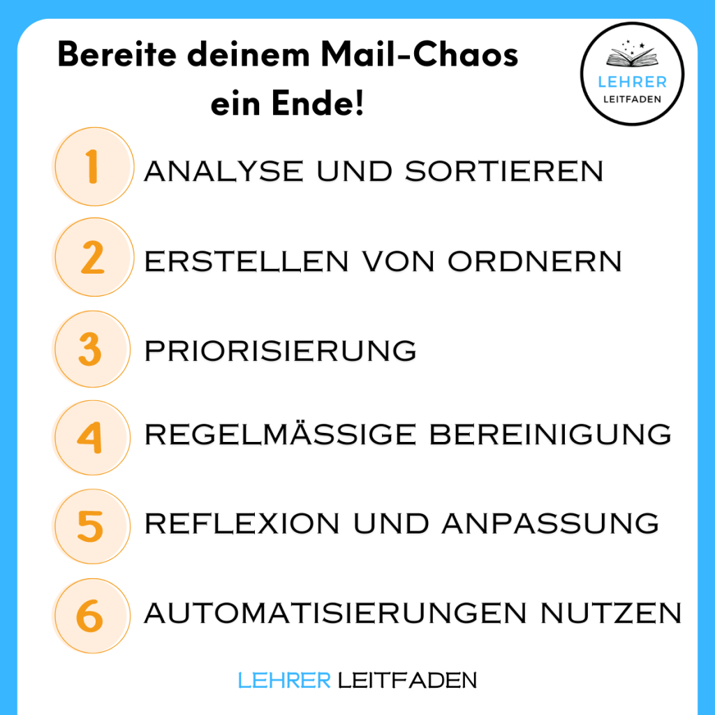 E-Mail Chaos beseitigen und eine digitale Ordnerstruktur in den E-Mails anlegen.
1. Analyse und Sortieren
2. Erstellen von Ordnern
3. Priorisierung
4. Regelmäßige Bereinigung
5. Reflexion und Anpassung
6. Automatisierung nutzen