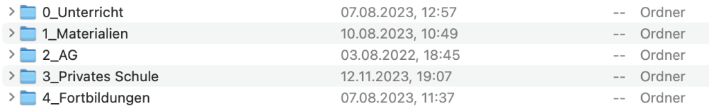 Ein Blick auf die digitale Ordnerstruktur meine Festplatte.