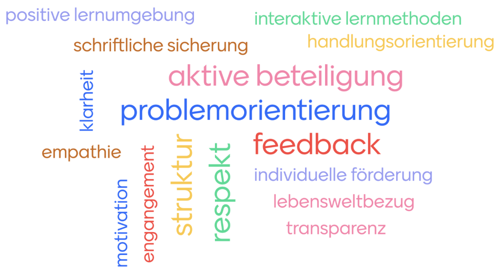 Was ist guter Unterricht?
Wortwolke selbst erstellt mit Mentimeter.
