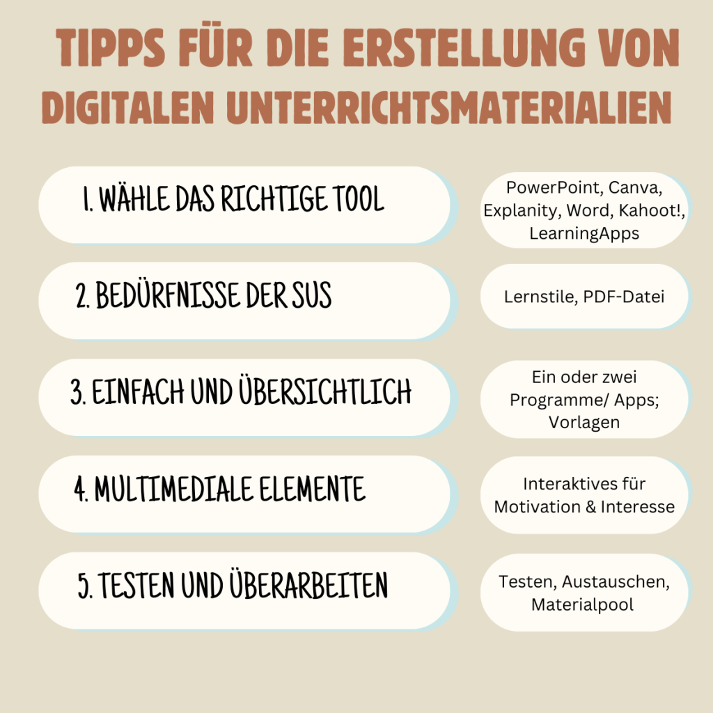 Tipps für die Erstellung digitaler Unterrichtsmaterialien.