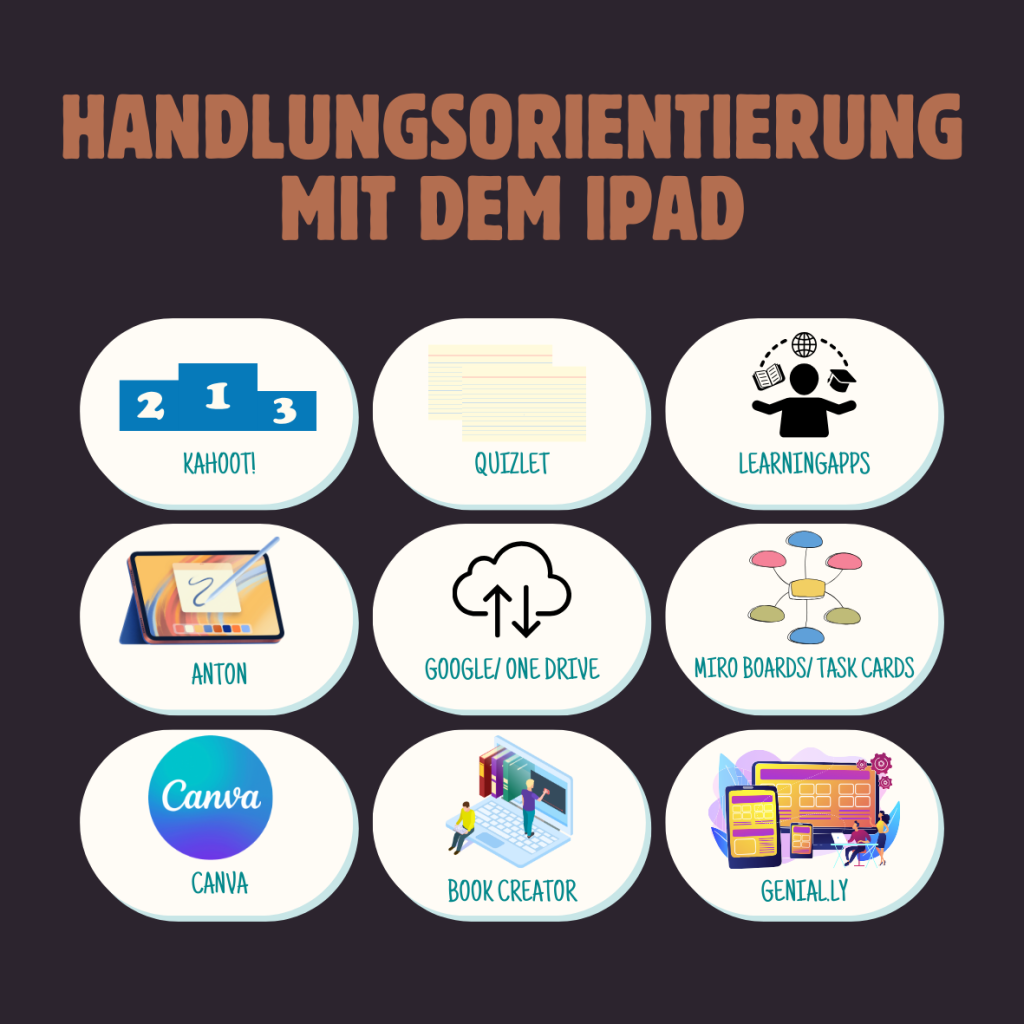 Handlungsorientierter Unterricht mit dem iPad kannst du mit diesen Tools leicht in deinen Unterricht einbauen.